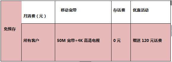 缴纳采暖费，送移动宽带、送话费