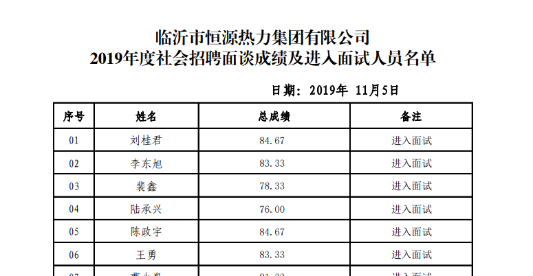 临沂市恒源热力集团有限公司 2019年度招聘面谈分数及面试通知