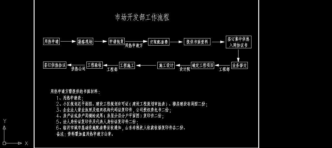 供热开户流程