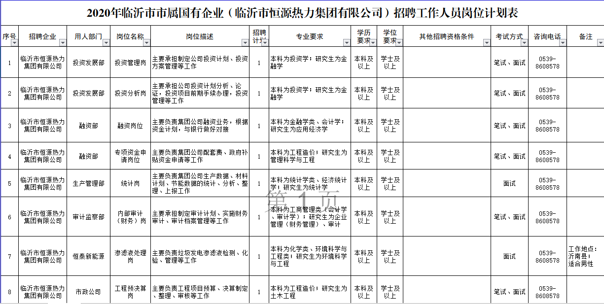 2020年临沂市恒源热力集团有限公司公开招聘工作人员简章